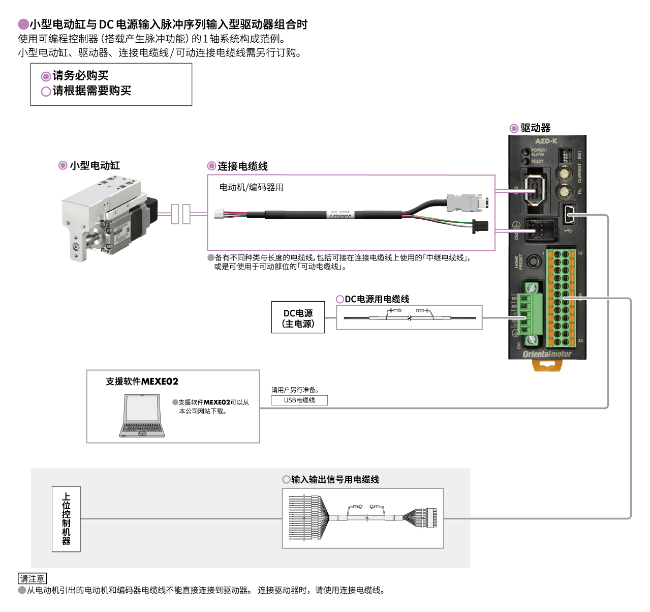 图:DR系列与脉冲序列输入型驱动器组合时